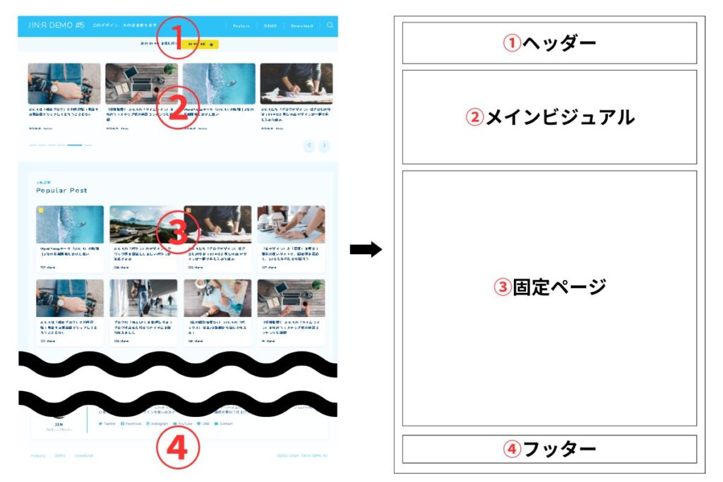 Webトップページの構造解説