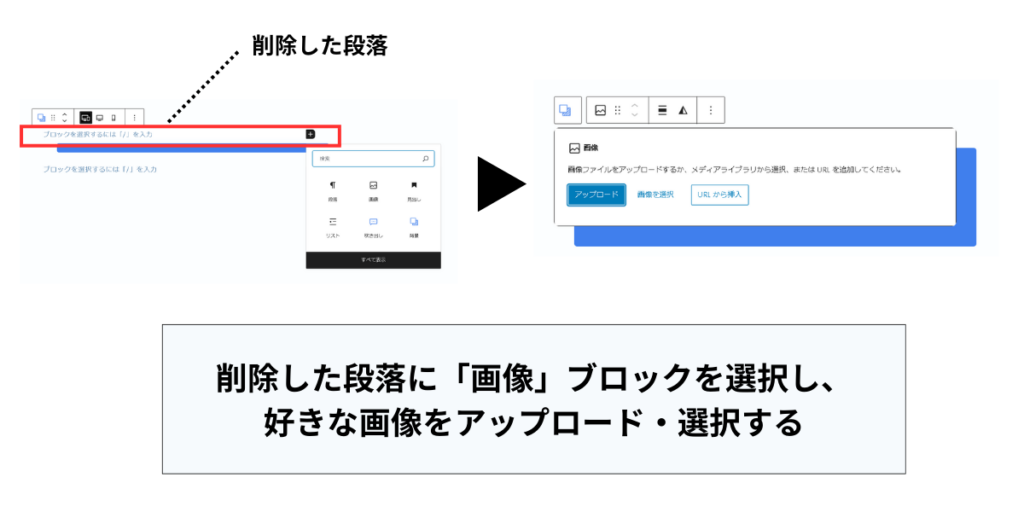 削除した段落に「画像」ブロックを選択し、
好きな画像をアップロード・選択する